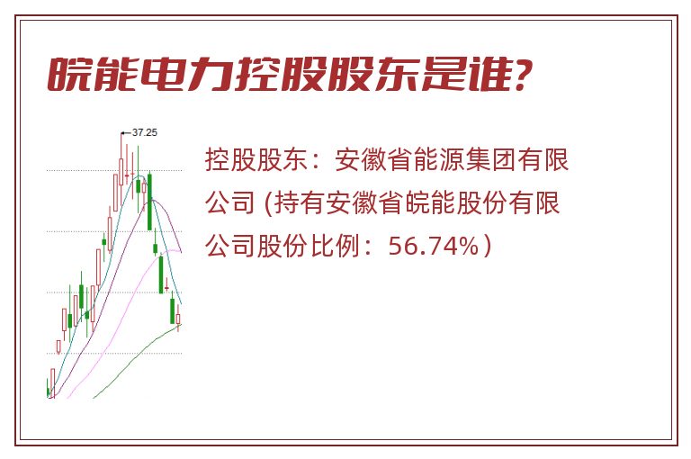 皖能电力控股股东是谁？