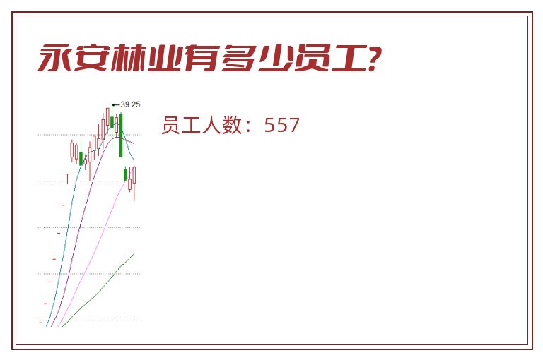 永安林业有多少员工?.jpg 永安林业.jpg