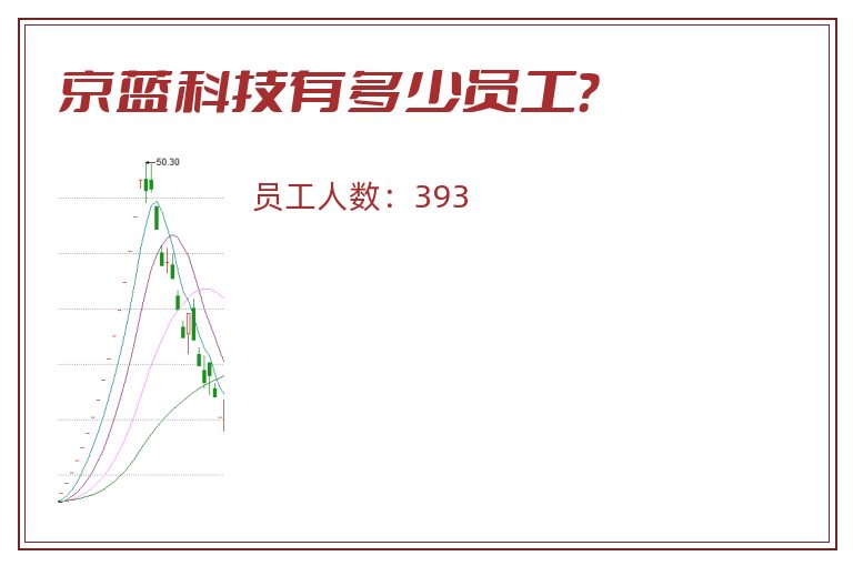 京蓝科技有多少员工?.jpg 京蓝科技.jpg