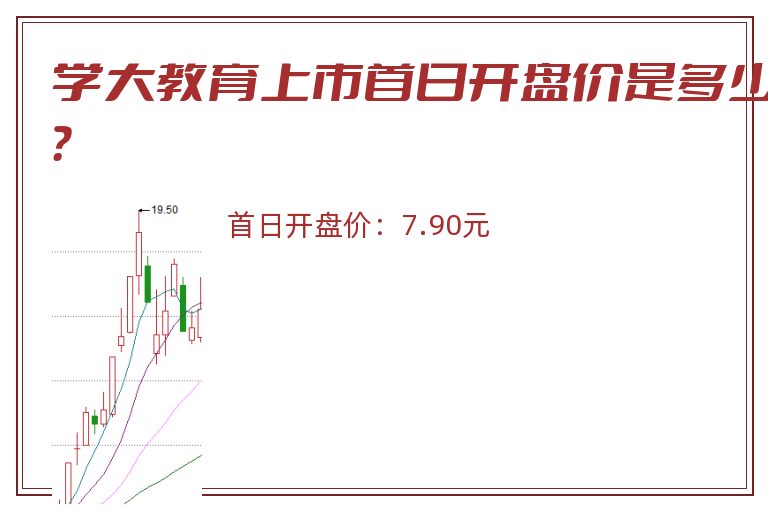 学大教育上市首日开盘价是多少?.jpg 学大教育.jpg