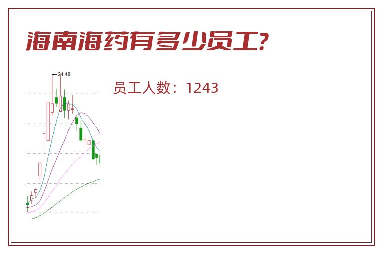 海南海药有多少员工?.jpg 海南海药.jpg