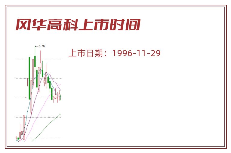 风华高科上市时间.jpg 风华高科.jpg