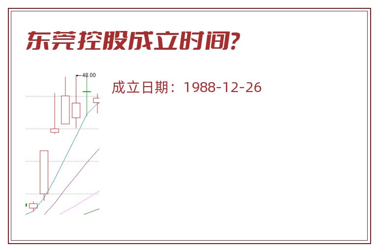 东莞控股成立时间?.jpg 东莞控股.jpg