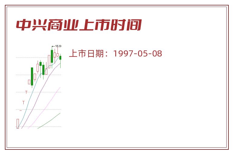 中兴商业上市时间.jpg 中兴商业.jpg