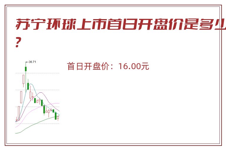 苏宁环球上市首日开盘价是多少?.jpg 苏宁环球.jpg