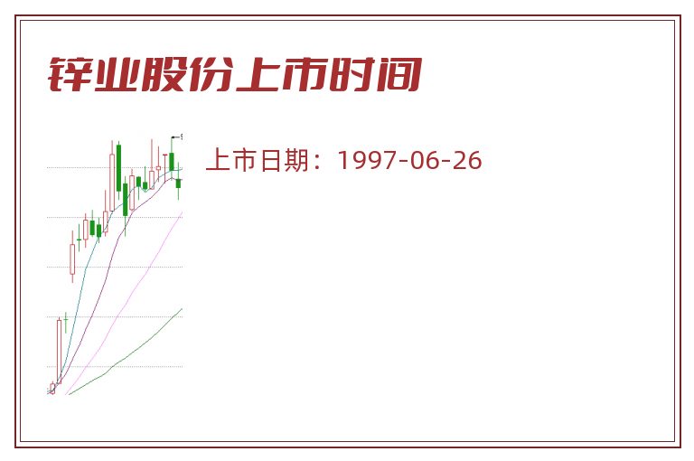 锌业股份上市时间.jpg 锌业股份.jpg