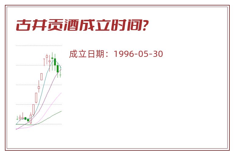 古井贡酒成立时间?.jpg 古井贡酒.jpg