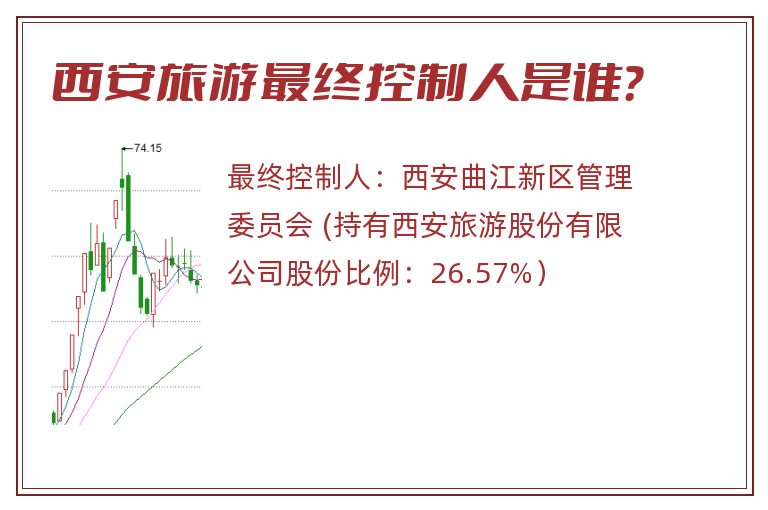 西安旅游最终控制人是谁？