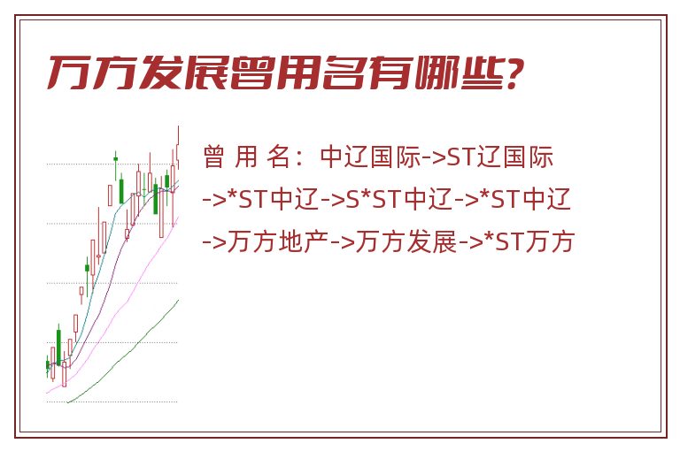 万方发展曾用名有哪些？