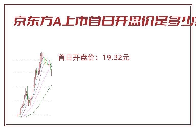 京东方A上市首日开盘价是多少?.jpg 京东方A.jpg
