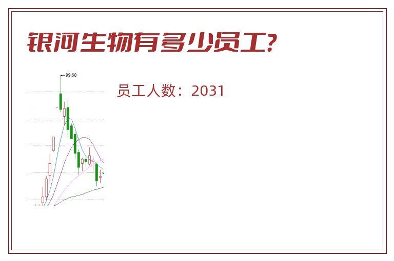 银河生物有多少员工？