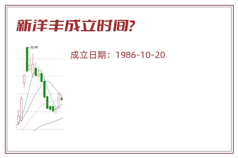 新洋丰成立时间?.jpg 新洋丰.jpg