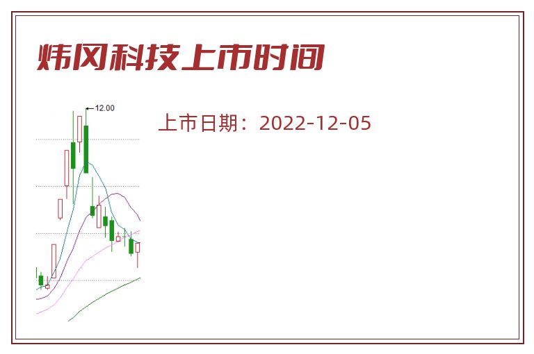 炜冈科技上市时间
