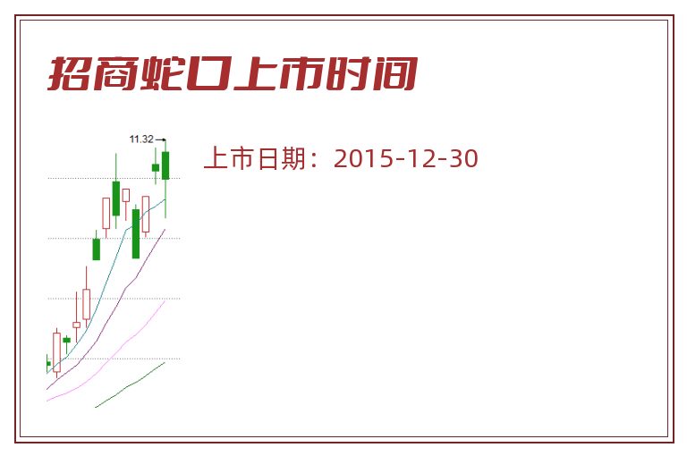 招商蛇口上市时间