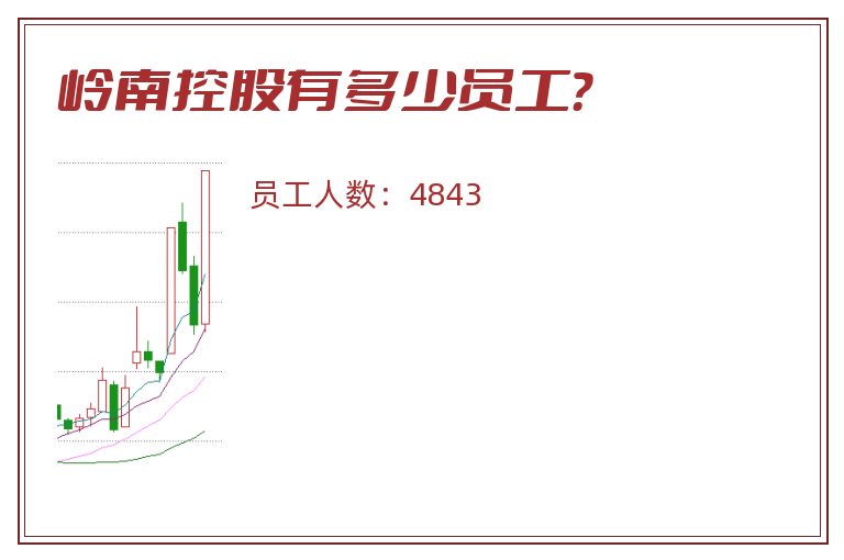 岭南控股有多少员工?.jpg 岭南控股.jpg
