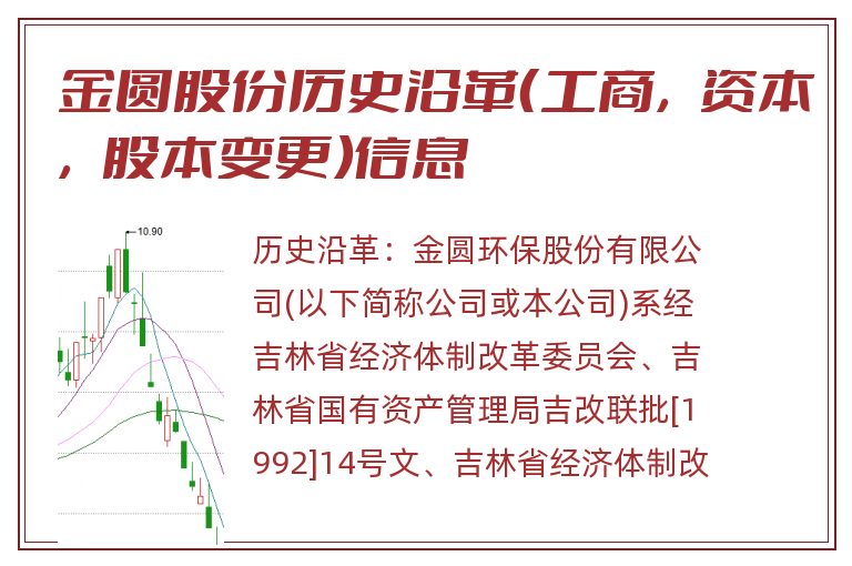 金圆股份历史沿革(工商,资本,股本变更)信息.jpg 金圆股份.jpg