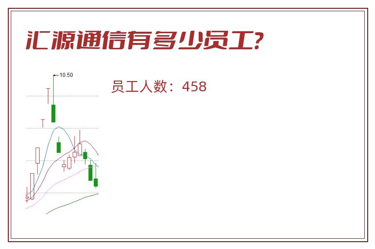 汇源通信有多少员工?.jpg 汇源通信.jpg
