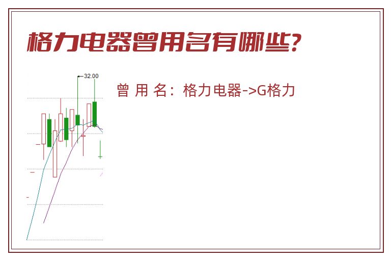 格力电器曾用名有哪些？