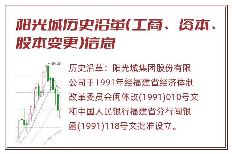 阳光城历史沿革(工商、资本、股本变更)信息.jpg 阳光城.jpg