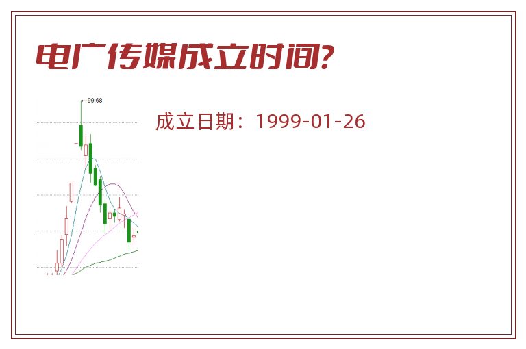 电广传媒成立时间?.jpg 电广传媒.jpg