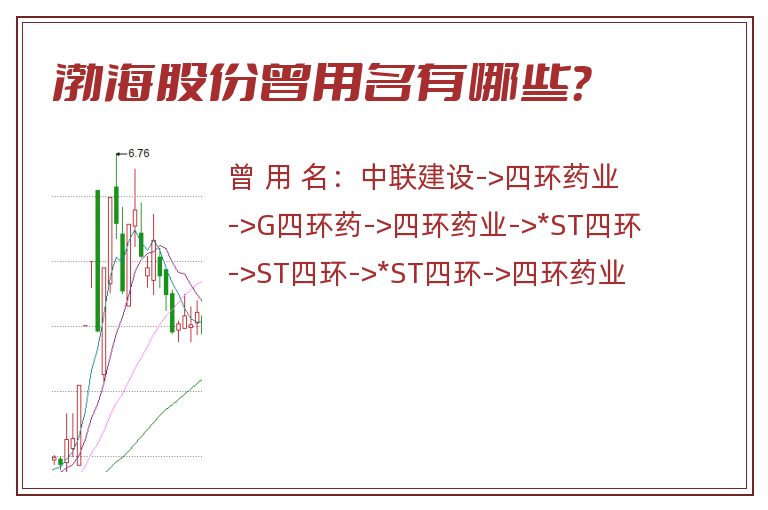 渤海股份曾用名有哪些？