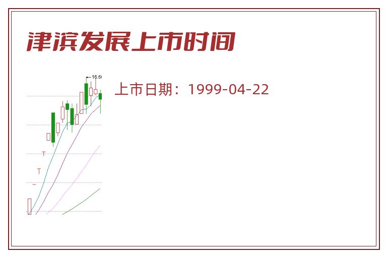 津滨发展上市时间.jpg 津滨发展.jpg