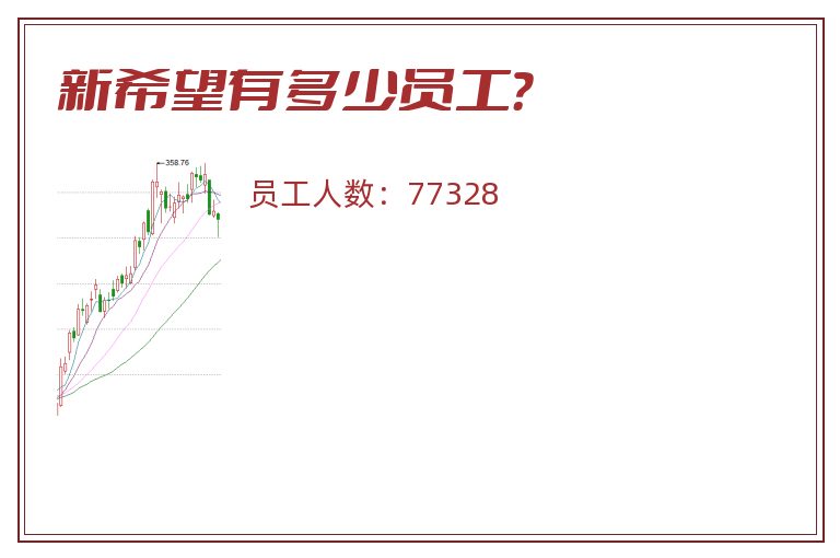 新希望有多少员工？
