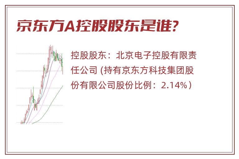 京东方A控股股东是谁？