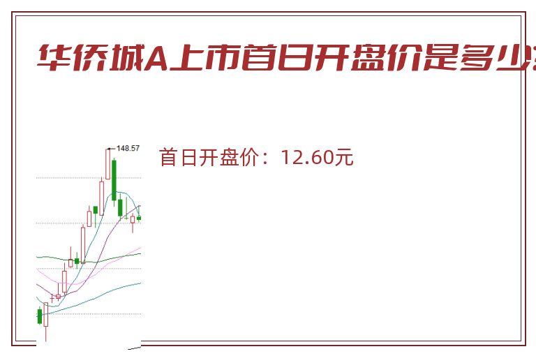 华侨城A上市首日开盘价是多少？