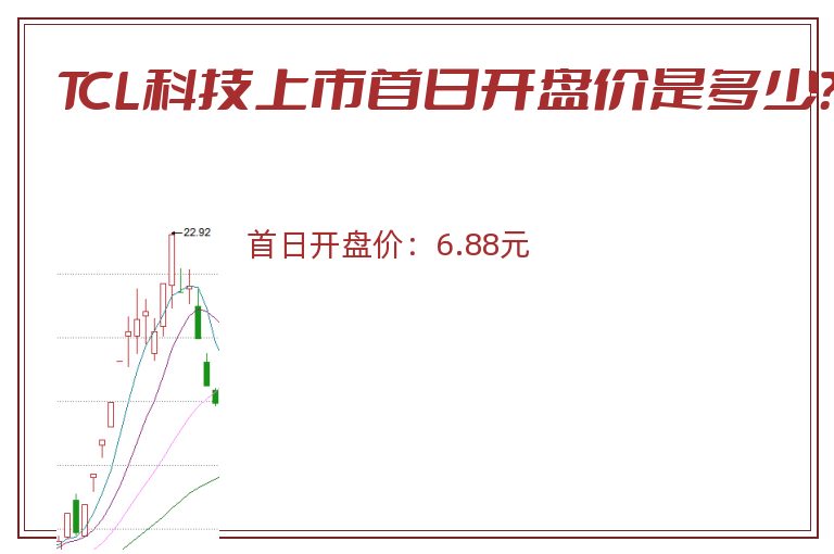 TCL科技上市首日开盘价是多少？