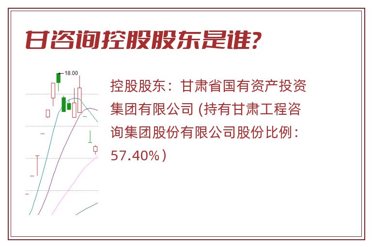 甘咨询控股股东是谁？