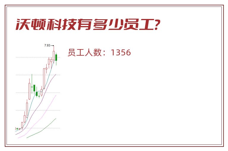 沃顿科技有多少员工?.jpg 沃顿科技.jpg