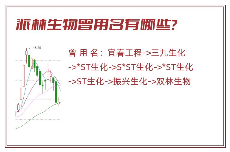 派林生物曾用名有哪些？