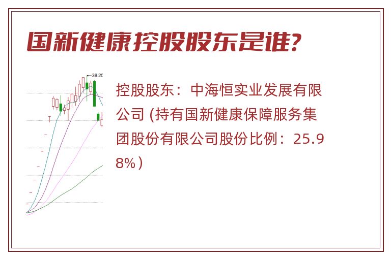国新健康控股股东是谁？