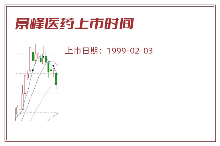 景峰医药上市时间.jpg 景峰医药.jpg