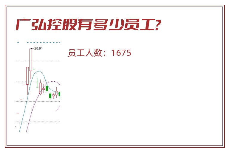 广弘控股有多少员工?.jpg 广弘控股.jpg