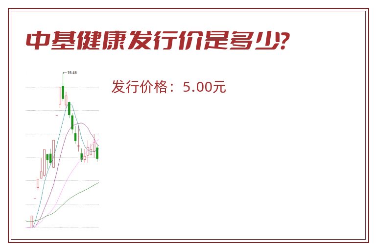 中基健康发行价是多少?.jpg 中基健康.jpg