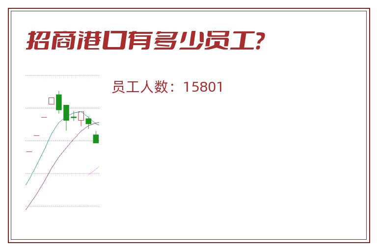招商港口有多少员工？