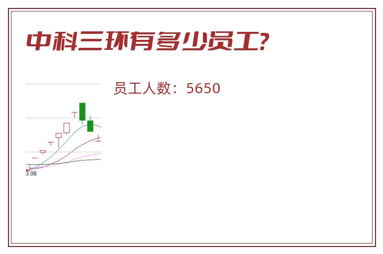 中科三环有多少员工?.jpg 中科三环.jpg