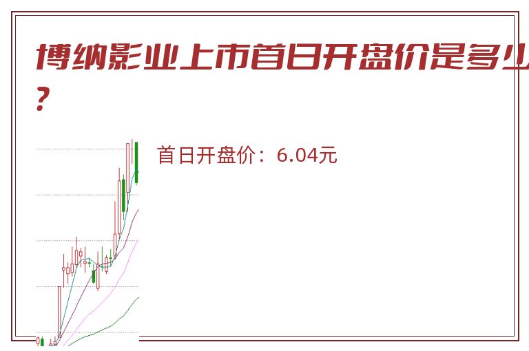 博纳影业上市首日开盘价是多少？