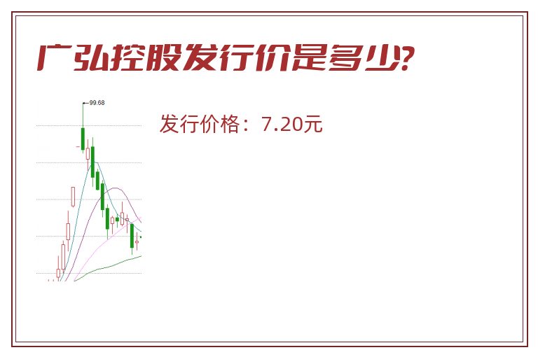 广弘控股发行价是多少?.jpg 广弘控股.jpg