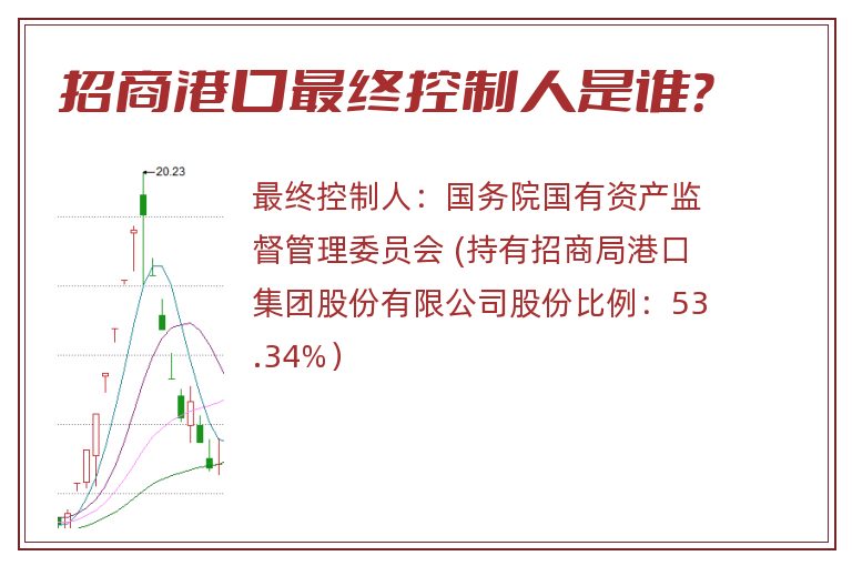 招商港口最终控制人是谁？