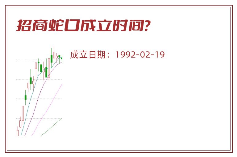 招商蛇口成立时间？