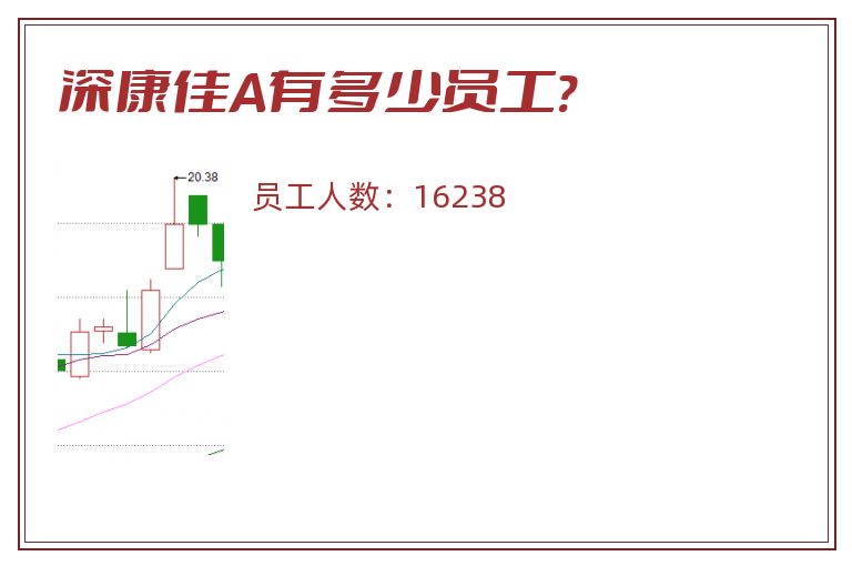 深康佳A有多少员工?.jpg 深康佳A.jpg