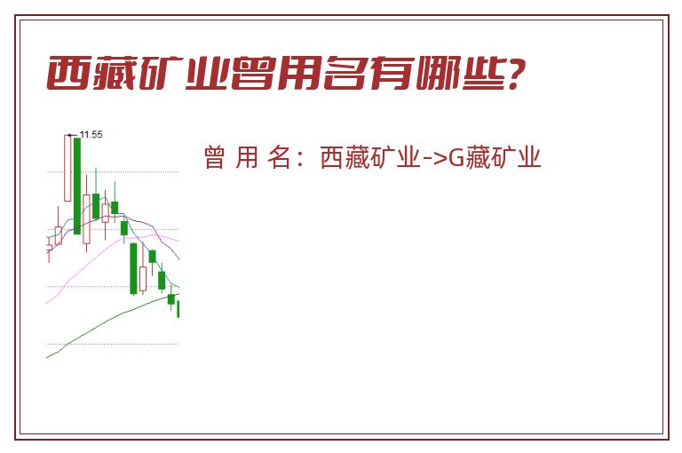 西藏矿业曾用名有哪些？