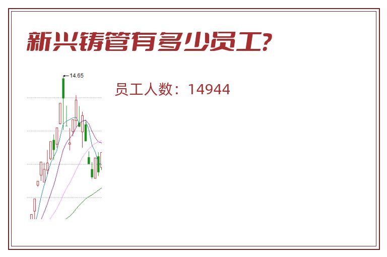 新兴铸管有多少员工?.jpg 新兴铸管.jpg