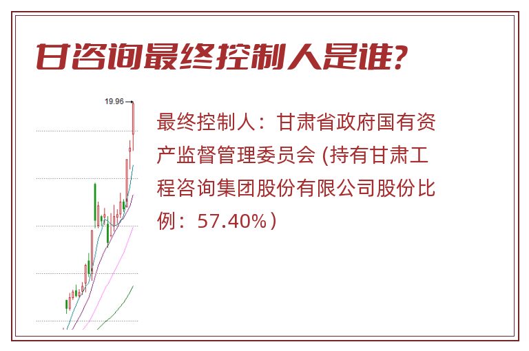 甘咨询最终控制人是谁？