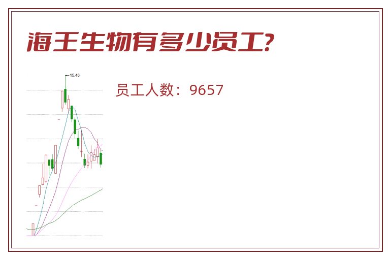 海王生物有多少员工?.jpg 海王生物.jpg