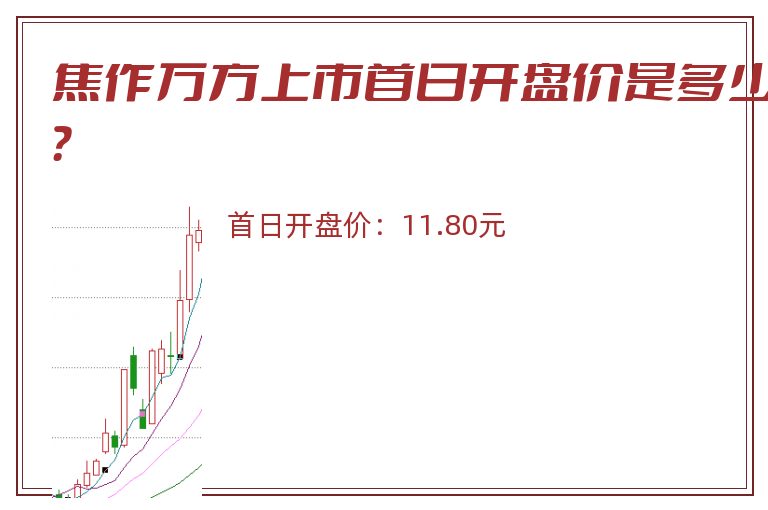 焦作万方上市首日开盘价是多少?.jpg 焦作万方.jpg