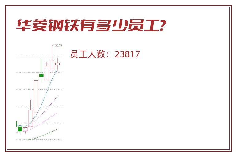 华菱钢铁有多少员工?.jpg 华菱钢铁.jpg